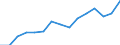 Indicator: Population Estimate,: olds with Children as a Percentage of Households with Children (5-year estimate) in Dawson County, TX