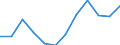 Indicator: Population Estimate,: n Below the Poverty Level (5-year estimate) in Dawson County, TX