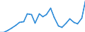 Indicator: Gross Domestic Product:: All Industries in Dawson County, TX