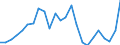 Indicator: Gross Domestic Product:: Private Goods-Producing Industries in Dawson County, TX