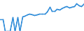 Indicator: 90% Confidence Interval: Lower Bound of Estimate of Median Household Income for Dawson County, TX