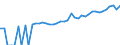 Indicator: 90% Confidence Interval: Upper Bound of Estimate of Median Household Income for Dawson County, TX