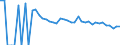 Indicator: 90% Confidence Interval: Lower Bound of Estimate of Related Children Age 5-17 in Families in Poverty for Dawson County, TX