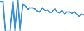 Indicator: 90% Confidence Interval: Lower Bound of Estimate of People of All Ages in Poverty for Dawson County, TX