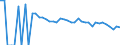 Indicator: 90% Confidence Interval: Lower Bound of Estimate of People Age 0-17 in Poverty for Dawson County, TX