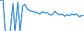 Indicator: 90% Confidence Interval: Upper Bound of Estimate of Related Children Age 5-17 in Families in Poverty for Dawson County, TX