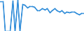 Indicator: 90% Confidence Interval: Upper Bound of Estimate of People of All Ages in Poverty for Dawson County, TX
