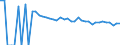 Indicator: 90% Confidence Interval: Upper Bound of Estimate of People Age 0-17 in Poverty for Dawson County, TX