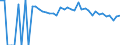 Indicator: 90% Confidence Interval: Lower Bound of Estimate of Percent of Related Children Age 5-17 in Families in Poverty for Dawson County, TX