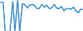 Indicator: 90% Confidence Interval: Lower Bound of Estimate of Percent of People of All Ages in Poverty for Dawson County, TX