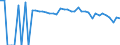 Indicator: 90% Confidence Interval: Lower Bound of Estimate of Percent of People Age 0-17 in Poverty for Dawson County, TX