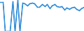 Indicator: 90% Confidence Interval: Upper Bound of Estimate of Percent of People of All Ages in Poverty for Dawson County, TX