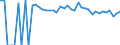 Indicator: Estimated Percent of: Related Children Age 5-17 in Families in Poverty for Dawson County, TX