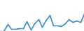 Indicator: Real Gross Domestic Product:: All Industries in Dawson County, TX