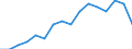 Indicator: Population Estimate,: by Sex, Total Population (5-year estimate) in Deaf Smith County, TX
