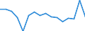 Indicator: Population Estimate,: Total, Not Hispanic or Latino, Black or African American Alone (5-year estimate) in Deaf Smith County, TX