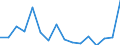 Indicator: Population Estimate,: Total, Not Hispanic or Latino, American Indian and Alaska Native Alone (5-year estimate) in Deaf Smith County, TX