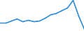 Indicator: Population Estimate,: Total, Not Hispanic or Latino, Asian Alone (5-year estimate) in Deaf Smith County, TX