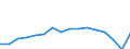 Indicator: Population Estimate,: Total, Not Hispanic or Latino, Two or More Races, Two Races Excluding Some Other Race, and Three or More Races (5-year estimate) in Deaf Smith County, TX