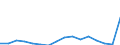 Indicator: Population Estimate,: Total, Hispanic or Latino, Black or African American Alone (5-year estimate) in Deaf Smith County, TX
