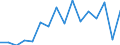 Indicator: Population Estimate,: Total, Hispanic or Latino, American Indian and Alaska Native Alone (5-year estimate) in Deaf Smith County, TX