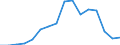 Indicator: Population Estimate,: Total, Hispanic or Latino, Two or More Races, Two Races Excluding Some Other Race, and Three or More Races (5-year estimate) in Deaf Smith County, TX