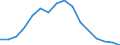 Indicator: Population Estimate,: Over Who Have Completed an Associate's Degree or Higher (5-year estimate) in Deaf Smith County, TX