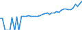 Indicator: 90% Confidence Interval: Upper Bound of Estimate of Median Household Income for Deaf Smith County, TX