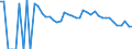Indicator: 90% Confidence Interval: Lower Bound of Estimate of Related Children Age 5-17 in Families in Poverty for Deaf Smith County, TX