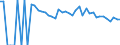 Indicator: 90% Confidence Interval: Lower Bound of Estimate of People of All Ages in Poverty for Deaf Smith County, TX