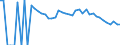 Indicator: 90% Confidence Interval: Lower Bound of Estimate of People Age 0-17 in Poverty for Deaf Smith County, TX