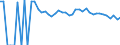 Indicator: 90% Confidence Interval: Upper Bound of Estimate of Related Children Age 5-17 in Families in Poverty for Deaf Smith County, TX