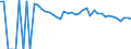 Indicator: 90% Confidence Interval: Upper Bound of Estimate of People of All Ages in Poverty for Deaf Smith County, TX