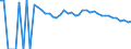 Indicator: 90% Confidence Interval: Upper Bound of Estimate of People Age 0-17 in Poverty for Deaf Smith County, TX