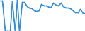 Indicator: 90% Confidence Interval: Lower Bound of Estimate of Percent of Related Children Age 5-17 in Families in Poverty for Deaf Smith County, TX