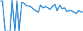 Indicator: 90% Confidence Interval: Lower Bound of Estimate of Percent of People of All Ages in Poverty for Deaf Smith County, TX