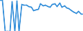 Indicator: 90% Confidence Interval: Lower Bound of Estimate of Percent of People Age 0-17 in Poverty for Deaf Smith County, TX