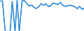 Indicator: 90% Confidence Interval: Upper Bound of Estimate of Percent of Related Children Age 5-17 in Families in Poverty for Deaf Smith County, TX