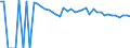 Indicator: 90% Confidence Interval: Upper Bound of Estimate of Percent of People of All Ages in Poverty for Deaf Smith County, TX