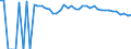 Indicator: 90% Confidence Interval: Upper Bound of Estimate of Percent of People Age 0-17 in Poverty for Deaf Smith County, TX