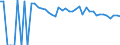 Indicator: Estimated Percent of: People of All Ages in Poverty for Deaf Smith County, TX