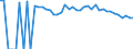 Indicator: Estimated Percent of: People Age 0-17 in Poverty for Deaf Smith County, TX