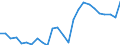 Indicator: Real Gross Domestic Product:: Private Goods-Producing Industries in Deaf Smith County, TX