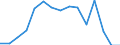 Indicator: Population Estimate,: by Sex, Total Population (5-year estimate) in Delta County, TX
