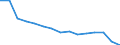 Indicator: Population Estimate,: Total, Not Hispanic or Latino, White Alone (5-year estimate) in Delta County, TX