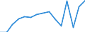 Indicator: Population Estimate,: Total, Not Hispanic or Latino, Black or African American Alone (5-year estimate) in Delta County, TX