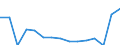 Indicator: Population Estimate,: Total, Not Hispanic or Latino, Some Other Race Alone (5-year estimate) in Delta County, TX