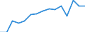 Indicator: Population Estimate,: Total, Not Hispanic or Latino, Two or More Races, Two Races Excluding Some Other Race, and Three or More Races (5-year estimate) in Delta County, TX