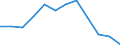 Indicator: Population Estimate,: n Below the Poverty Level (5-year estimate) in Delta County, TX