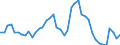 Indicator: Unemployed Persons in Delta County, TX: 